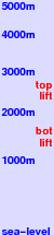 Apex Mountain freezing level scale