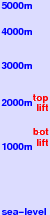 Greolieres Les Neiges freezing level scale