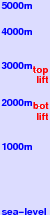 Kühtai freezing level scale