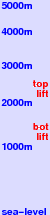La Pierre Saint Martin freezing level scale