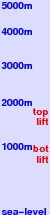 Le Pâquier - Crêt-du-Puy freezing level scale