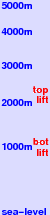 Les Gets freezing level scale