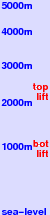Les Saisies freezing level scale