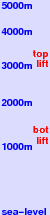Méribel freezing level scale