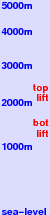 Mt Ilgaz freezing level scale