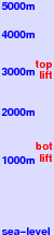 Sauze d'Oulx freezing level scale