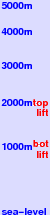 Ski Smithers freezing level scale