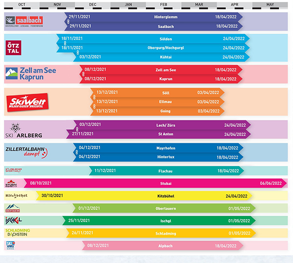 Austrian ski resorts closing dates 2022 infographic